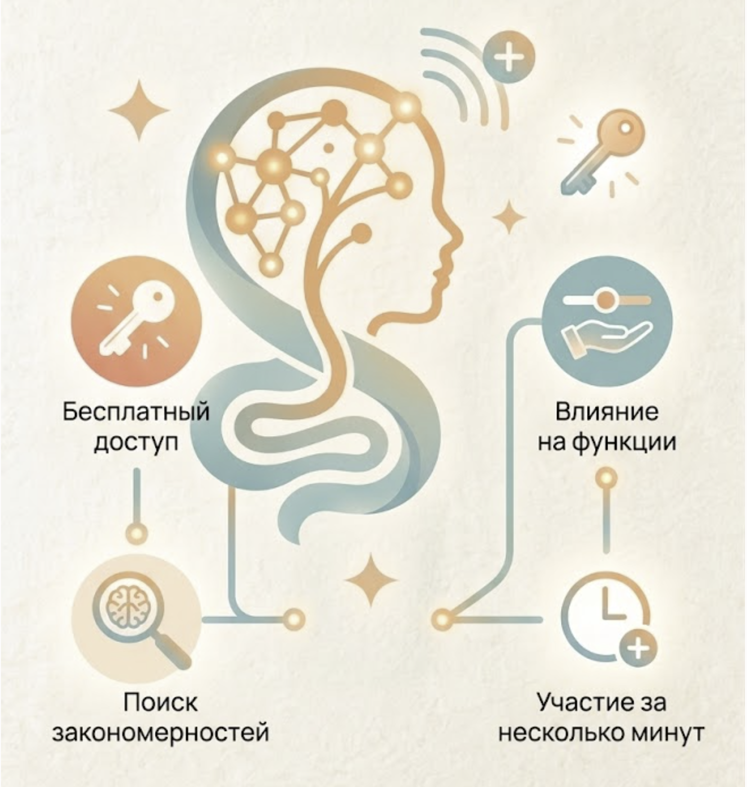 Преимущества участия в фокус-группе NeuroTrace