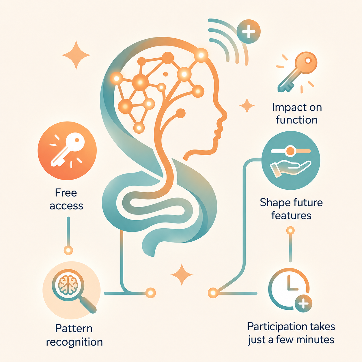 Benefits of joining the NeuroTrace focus group